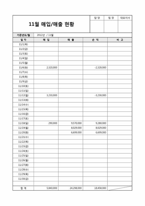 일별 매입매출현황