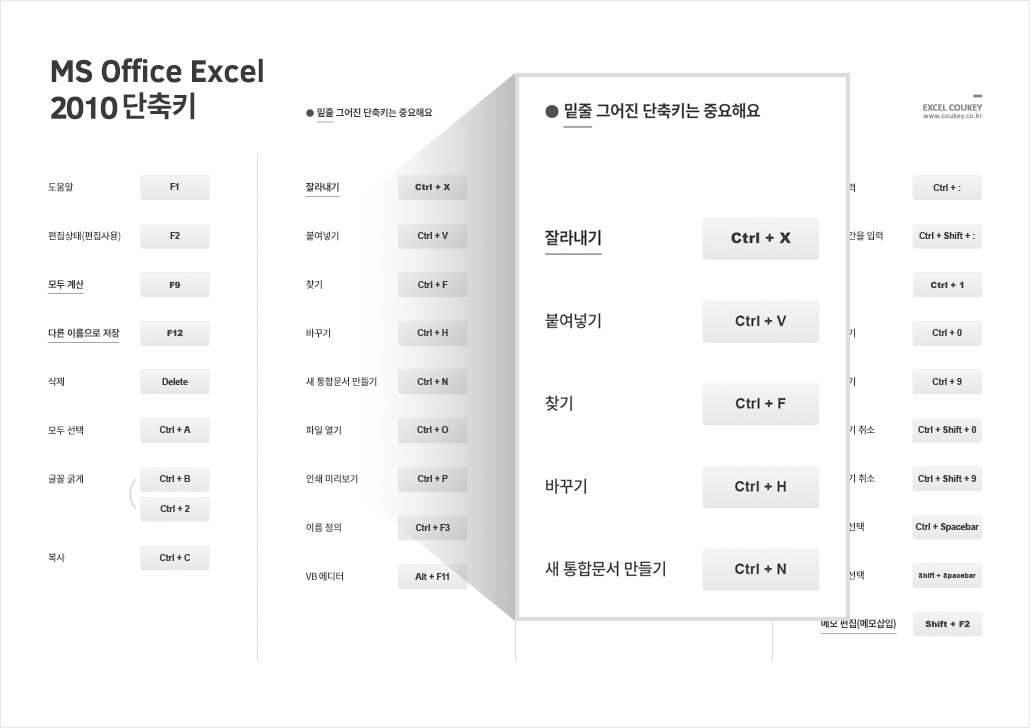 엑셀단축키 (A4사이즈 인쇄용_잉크절약형_흑백)