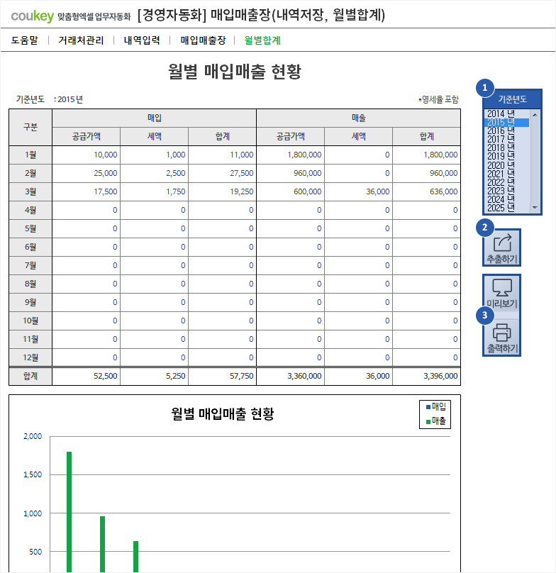 월별 매입/매출관리를 위한 매입매출장(내역저장, 월별합계) 자동화 프로그램