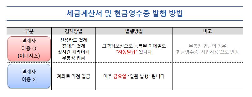 ※ 세금계산서 및 현금영수증 발행 방법 안내 ※