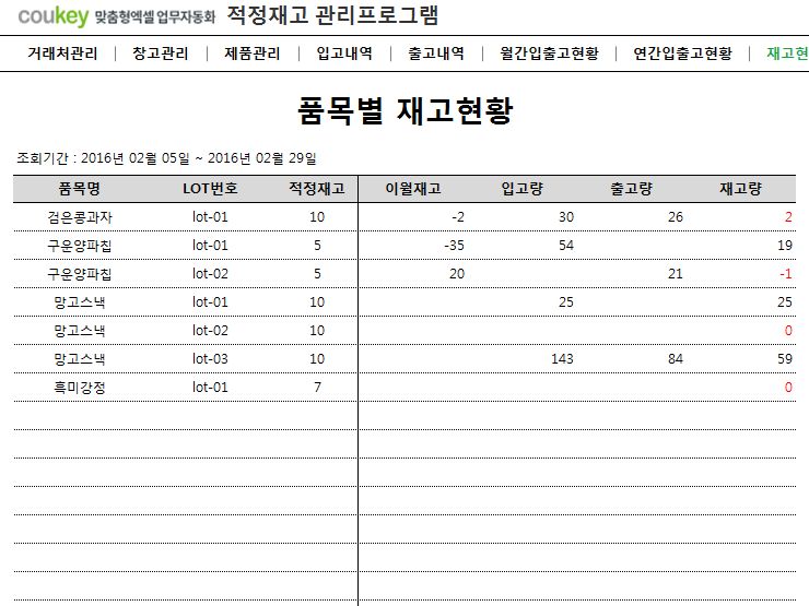 적정재고 관리프로그램 (품목별, 거래처별, 창고별 조회)