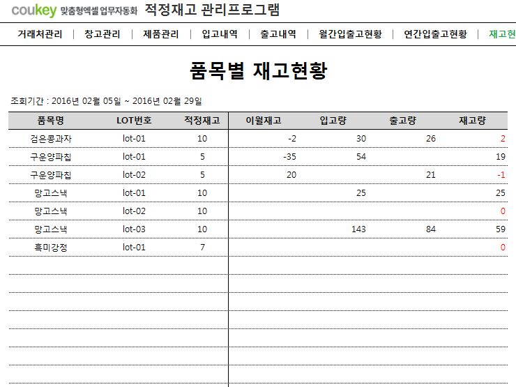 적정재고 관리프로그램 (품목별,거래처별,창고별 조회)