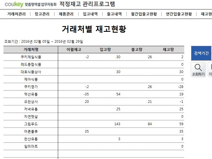 적정재고 관리프로그램 (품목별, 거래처별, 창고별 조회)