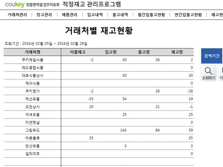 적정재고 관리프로그램 (품목별,거래처별,창고별 조회)