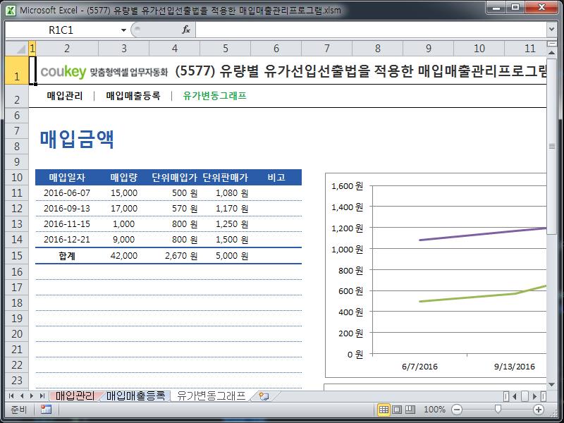 유량별 유가선입선출법을 적용한 매입매출관리프로그램