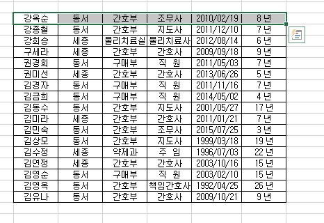 [기초강좌 제 12강] 조건부서식의 활용