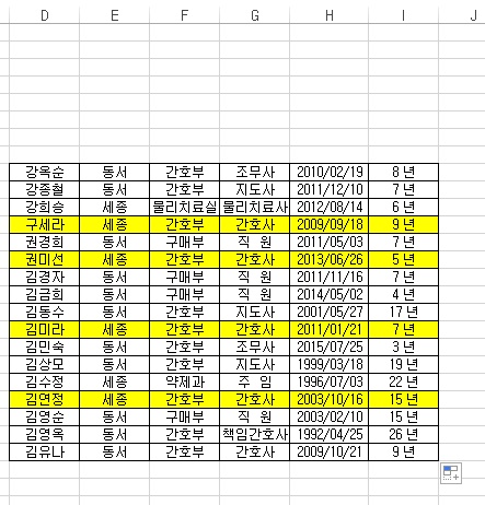 [기초강좌 제 13강] 조건부서식의 응용