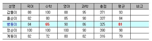 [기초강좌 제 42강] 목표값 찾기