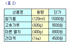 [기초강좌 제 73강] 여러가지 문자열함수들