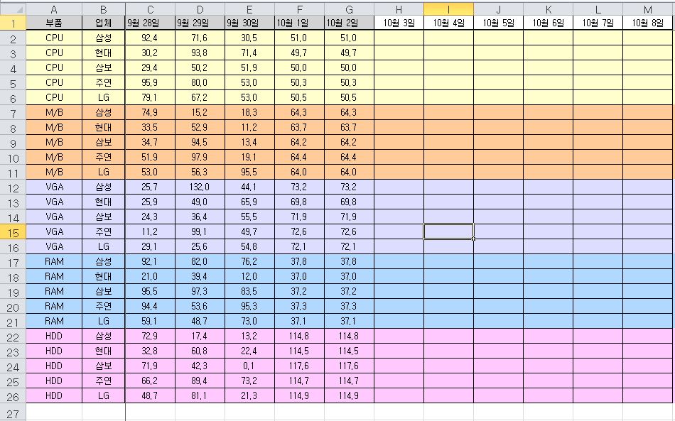 [VBA 제 27강] VBA에서 Excel함수 사용하기