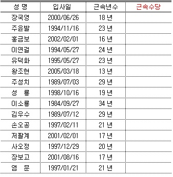 [VBA 제 31강] 사용자정의함수(근속수당)