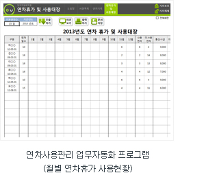 연차정산관리 업무자동화 프로그램(연차정산,연차수당 자동계산) _ 자동화사례