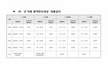 년 적용 총액한도대상 대출금리