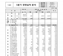 손익 계획서(분기별 경영실적 분석) 썸네일 이미지 손익 계획서(분기별 경영실적 분석) 썸네일 이미지