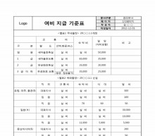 여비 지급 기준표 썸네일 이미지