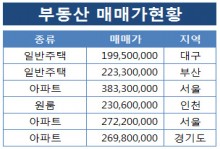 평균을 구하는 함수(AVERAGE,AVERAGEIF,AVERAGEIFS)