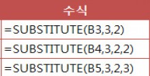 SUBSTITUTE 함수로 텍스트 변경하기