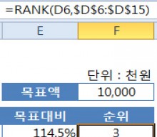 RANK 함수로 영업실적 순위 구하기