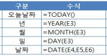 날짜 함수들(TODAY,YEAR,MONTH,DAY,DATE) 썸네일 이미지