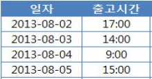 현재 날짜, 시간 입력하기