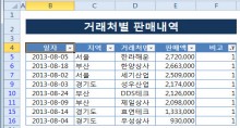 COUNTIF 함수로 거래처별 최고 판매액 확인하기 썸네일 이미지