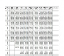 직급별 호봉표
