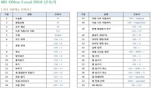 자주 사용하는 엑셀단축키