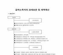 책자 급여소득자 과세체계 썸네일 이미지