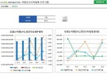 사업보고서 자동화 프로그램