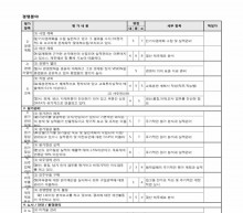 SYMC평가서(경영분야)