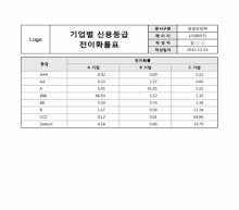 기업별신용등급전이확률표