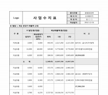 사업수지표