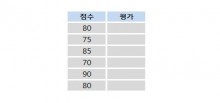 [기초강좌 제20강] IF함수의정복 썸네일 이미지