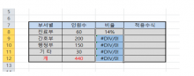 [기초강좌 제16강] 상대주소와 절대주소