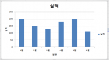 [기초강좌 제35강] 차트그리기