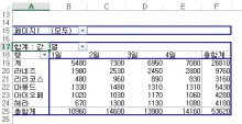 [기초강좌 제 67강] 피벗테이블(데이터통합_2)