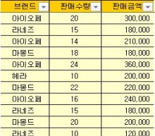 [기초강좌 제 81강] SUBTOTAL 함수의 사용