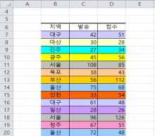 [VBA 제 23강] SelectCase문의 응용 썸네일 이미지