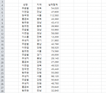 [VBA 제 53강] Sumifs함수(배열) 썸네일 이미지