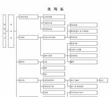 조직도(국문, 영문)