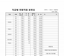 직급별 연봉적용 분류표 썸네일 이미지