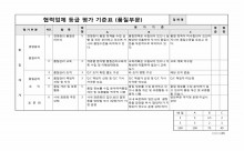 협력업체 등급 평가 기준표(품질부문)