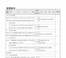 SYMC평가서(경영, 기술, 생산) 썸네일 이미지