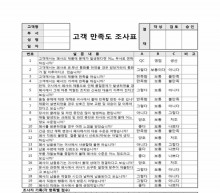 고객 만족도 조사표