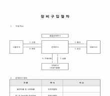 장비구입절차 및 장비신청서 썸네일 이미지