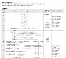 수출입절차안내서 썸네일 이미지