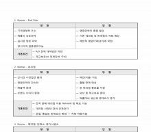 영업 보고서(상세) 썸네일 이미지