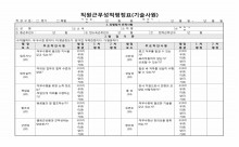 직원근무성적평정표(기술사원) 썸네일 이미지