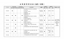 교육훈련편성표(일반, 공통)