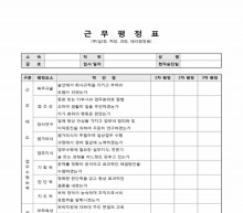 근무평정표(부장, 실장, 차장, 과장, 대리평정용)